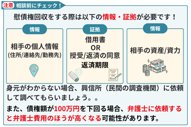 債務者の財産を調査する