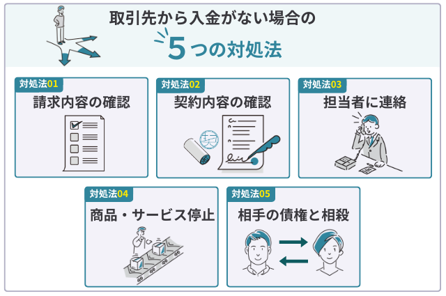取引先から入金がない場合の対処法5つ
