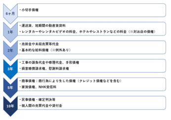 不良債権とは 不良債権比率の読み方や処理方法など基礎知識のまとめ 債権回収弁護士ナビ