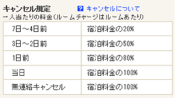 ホテル経営者が無断キャンセルによる損失を減らす方法 債権回収弁護士ナビ