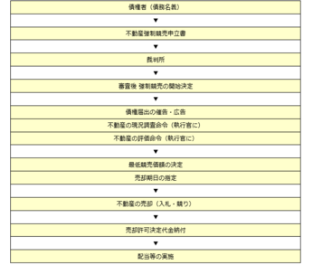 差し押さえを家賃滞納者に対して行う３つの方法と注意点 債権回収弁護士ナビ