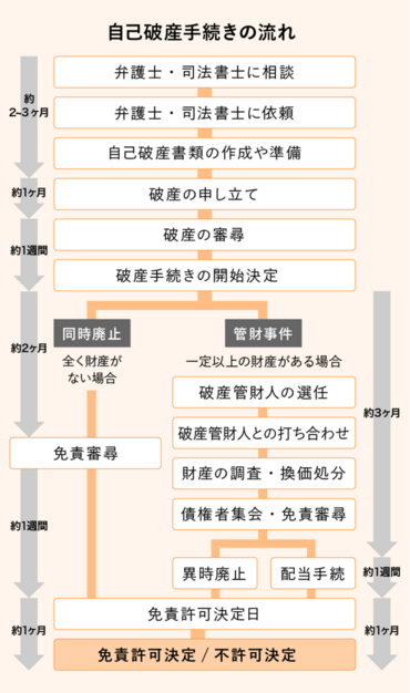 カード破産とは 破産後の制限と破産しない為に知るべき要点 債務整理ナビ