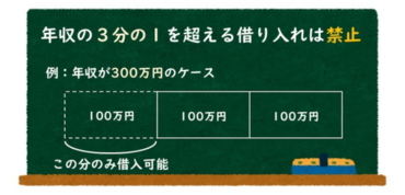 総量規制