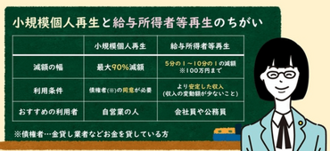 個人再生を行う2つの条件とは？メリット・デメリットについても