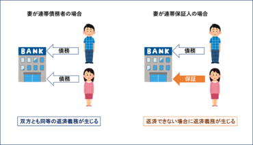 連帯債務者と連帯保証人の違い 連帯債務の注意点3つと対処法を解説 債務整理ナビ
