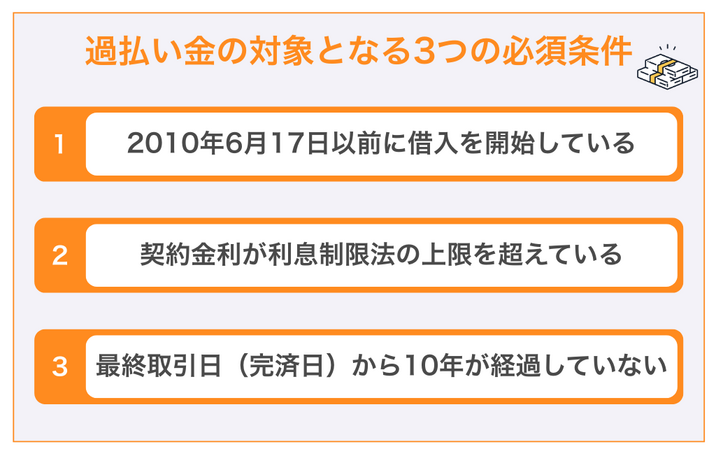 過払い金の対象となる3つの必須条件