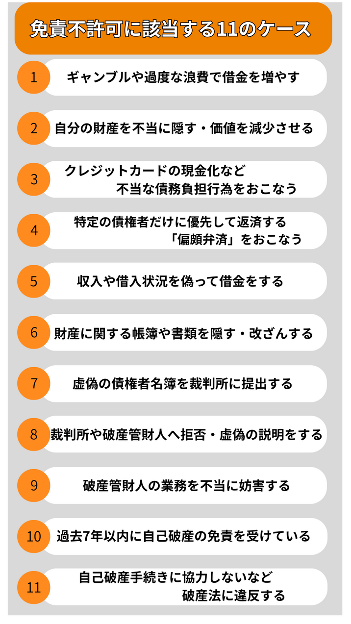 免責不許可事由に該当する11のケース