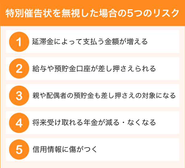 特別催告状を無視した場合の5つのリスク