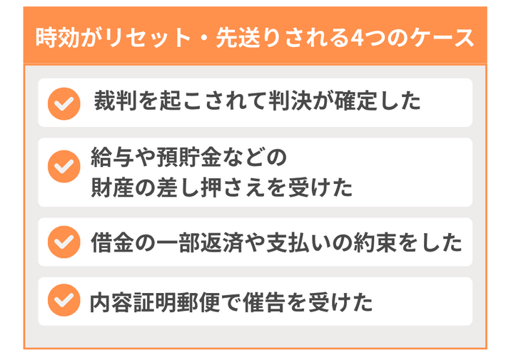 時効がリセット・先送りされる4つのケース