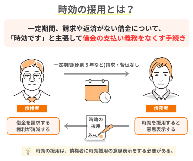 時効の援用とは?意味や制度の仕組みをわかりやすく解説