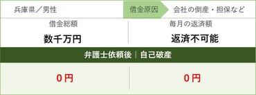 借金問題の無料相談先まとめ 状況に合わせた相談先と債務整理の解決事例 債務整理ナビ