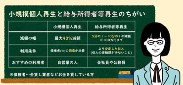 個人再生の必要書類一覧 必要書類の作成 準備方法 債務整理ナビ