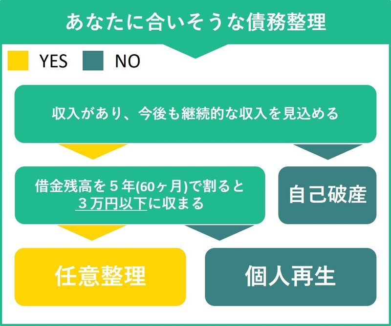 家賃滞納のリスクは強制退去だけじゃない！家賃滞納した場合に起こり 