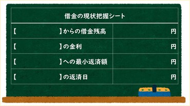 借金100万円の返済方法 利息を減らしながら効果的に返済する5つのコツ 債務整理ナビ