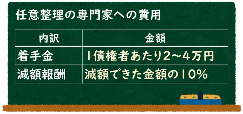 債務整理の費用は 弁護士 司法書士の相場や払えない際の対処