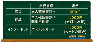 金融事故情報とは 信用情報機関に載る3つの理由と確認 解決方法 債務整理ナビ