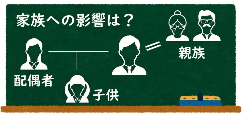 自己破産するとどうなる 自己破産のデメリットと自己破産後の生活や家族への影響 法律相談ナビ