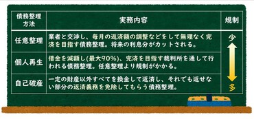 借金が減らない理由とは 減らない人の特徴や返済方法を一挙ご紹介 債務整理ナビ