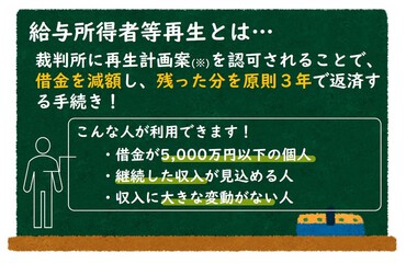 給与所得者等再生とは｜最低弁済額や利用条件を解説｜ベンナビ債務整理
