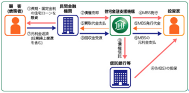 自己破産後5 10年は住宅ローン審査が通らない 審査通過のための準備とは 債務整理ナビ