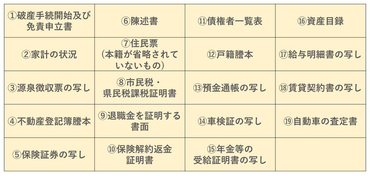 個人事業主が自己破産をするには 費用や自己破産後の影響を徹底解説 債務整理ナビ
