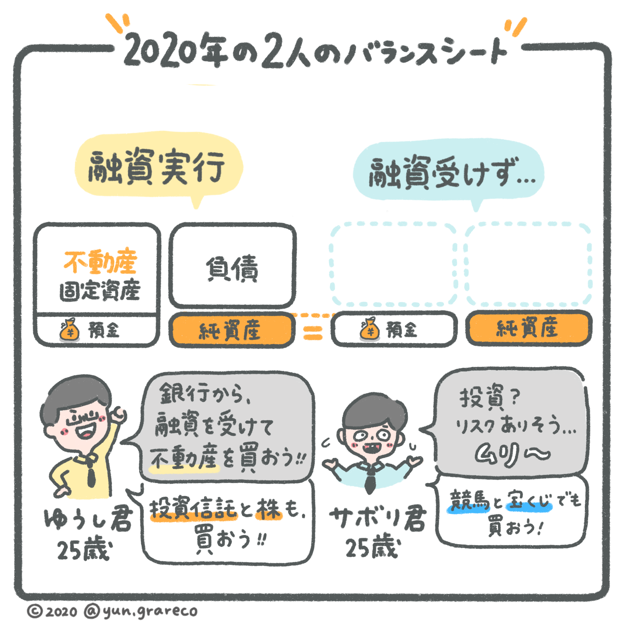 借金とはお金を増やすタイムマシンだ あなたの30年後はどうなる ーー 世界最速で日経新聞を解説する男 南祐貴先生が解説する融資の話 Schoo Pencil