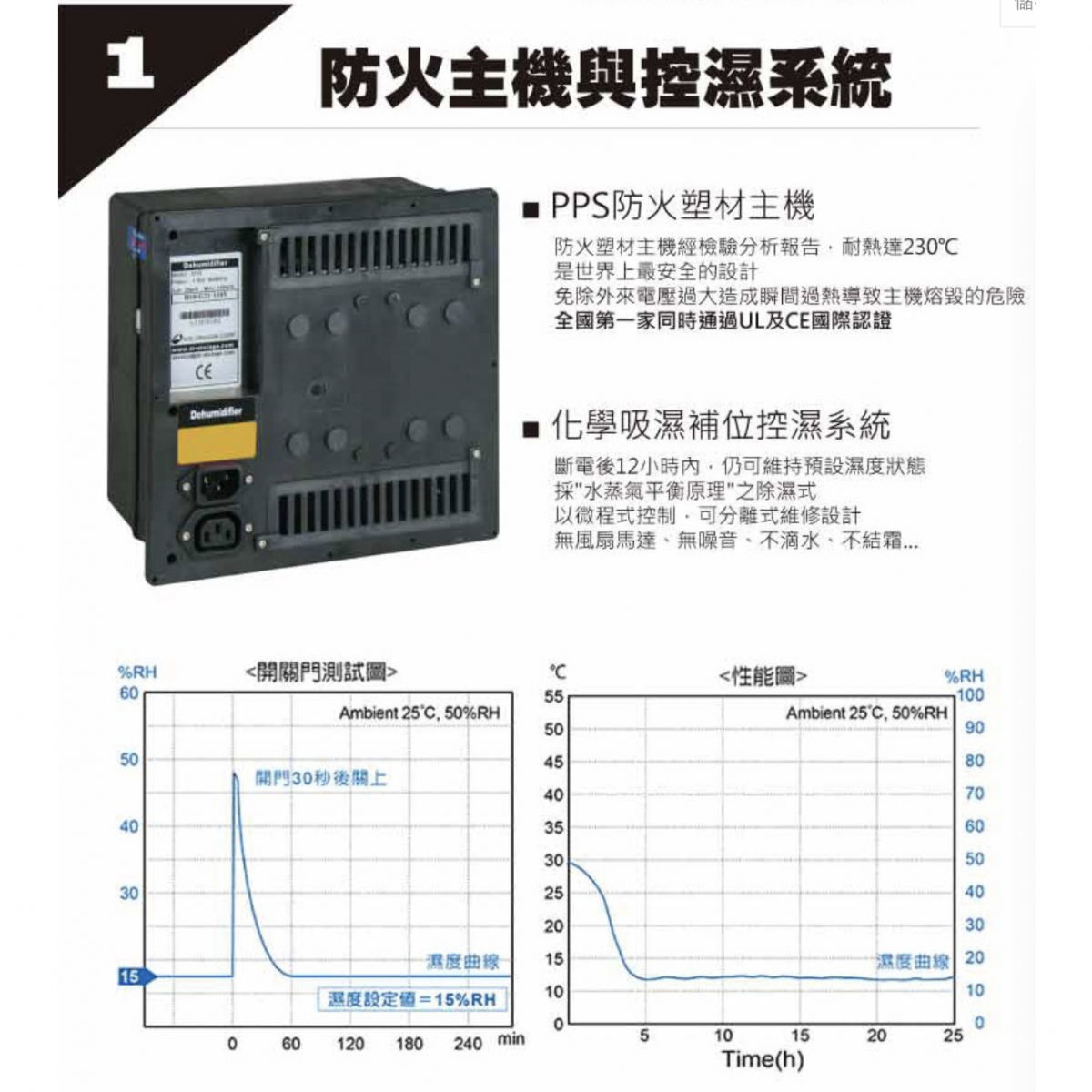 這是一台可以除濕的除濕櫃