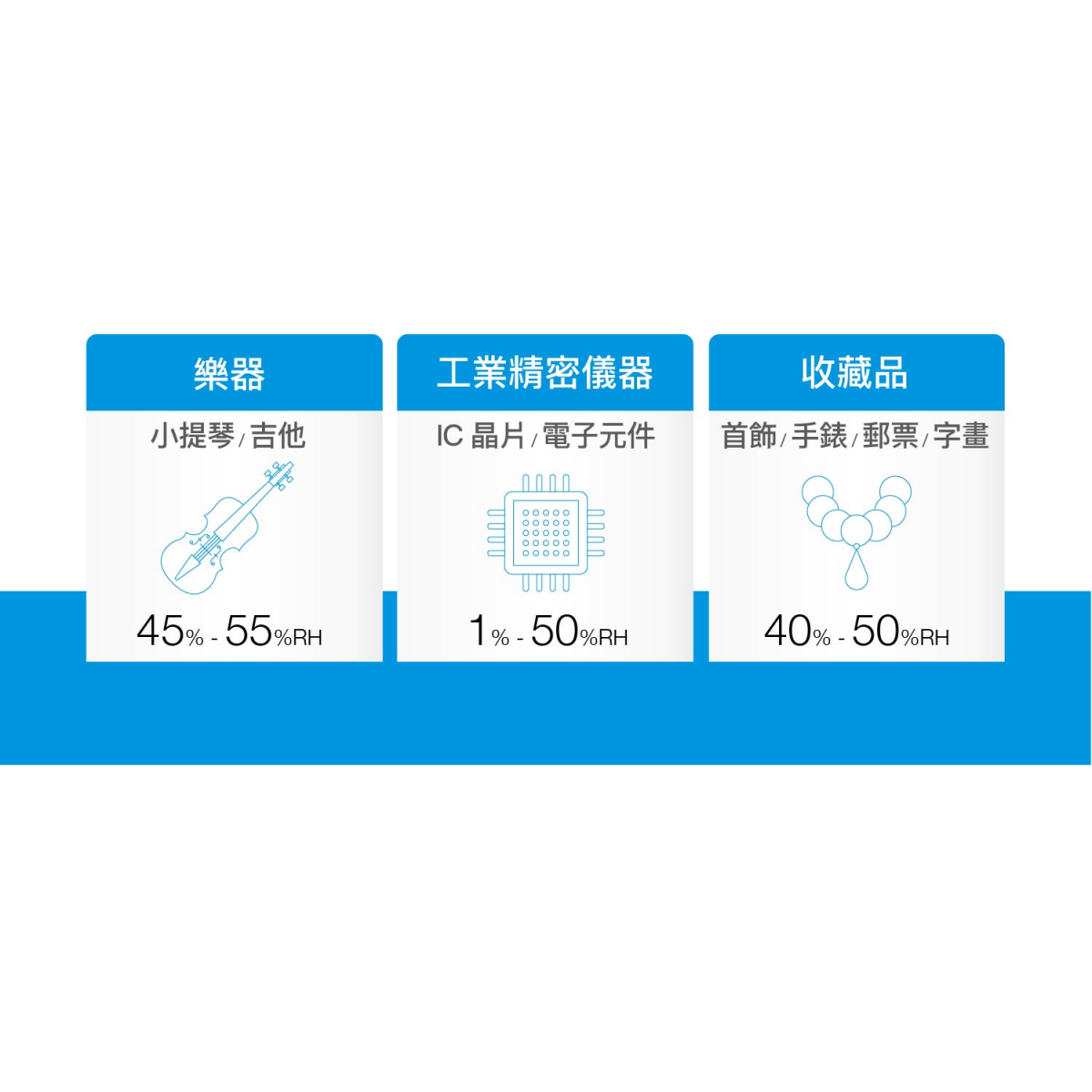 防潮箱物品濕度保存範圍 防潮箱物品濕度保存範圍