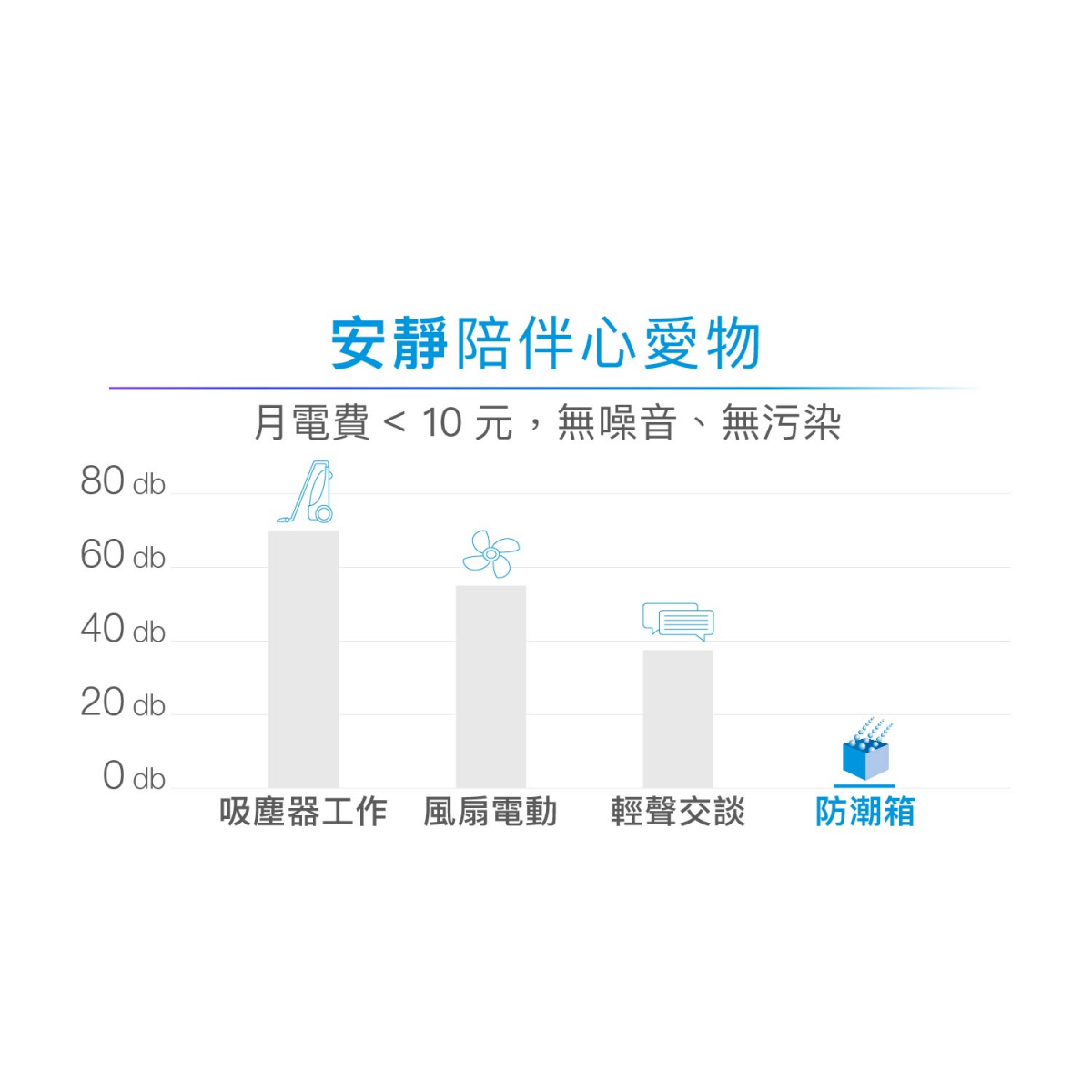 防潮箱每月電費小於10元 防潮箱每月電費小於10元