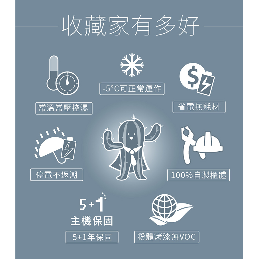 AX-96N特色：常溫常壓控濕、停電不反潮、5+1年保固、省電無耗材