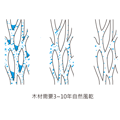 ART-126 中小提琴專用防潮箱，通過實踐大學音樂系實測，最適合保存中小提琴免受潮害。