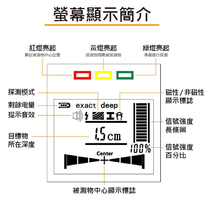 牆體探測儀 牆壁木材 鋼筋 金屬 電線 檢測儀 探測器