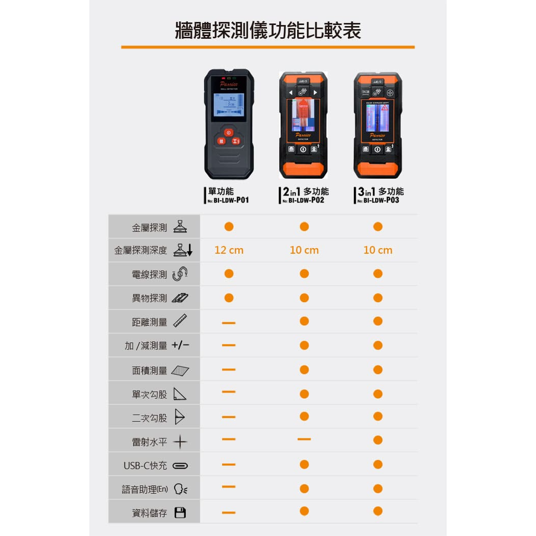 雷射測距儀比較圖