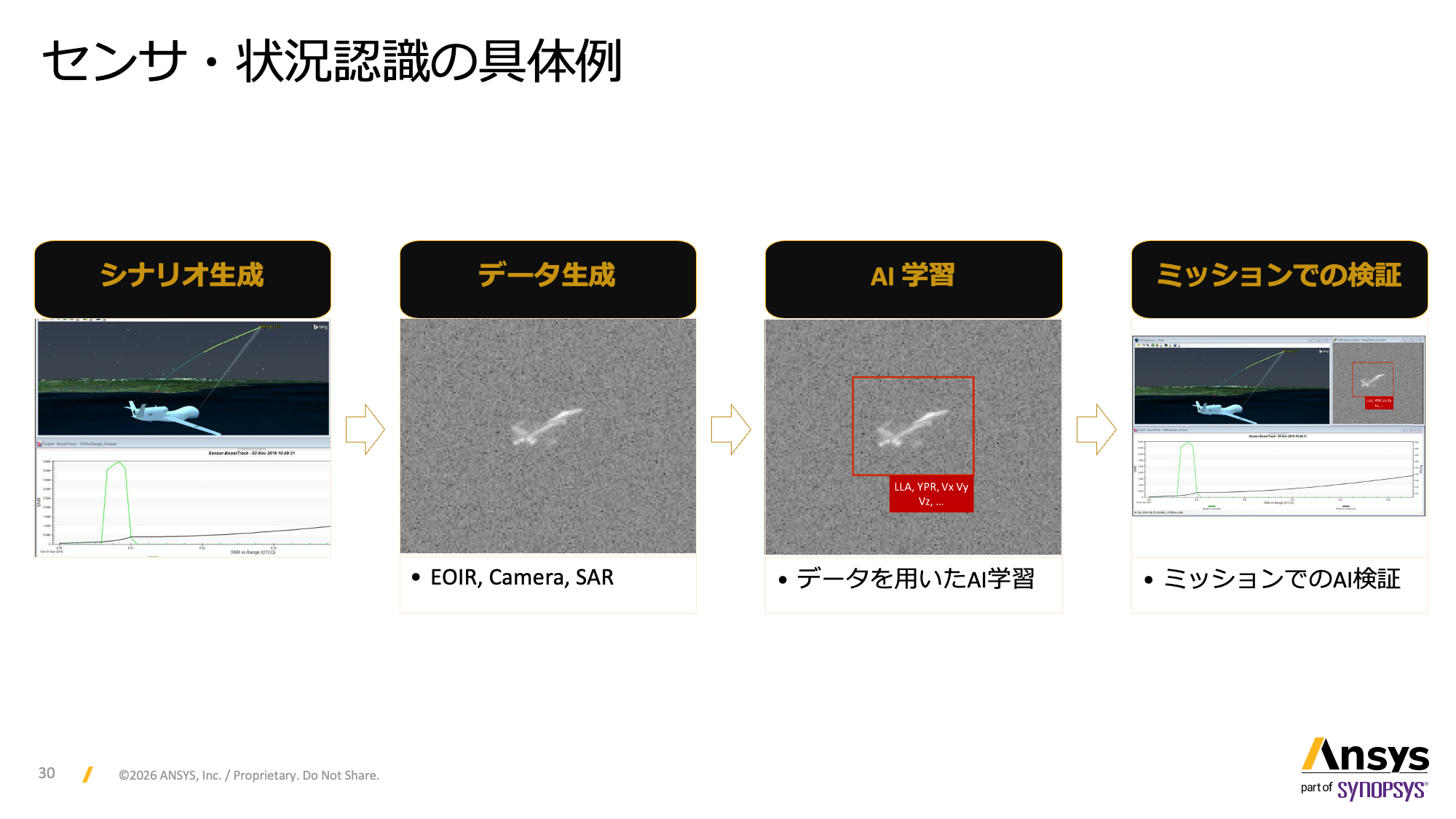 センサ・状況認識の具体例