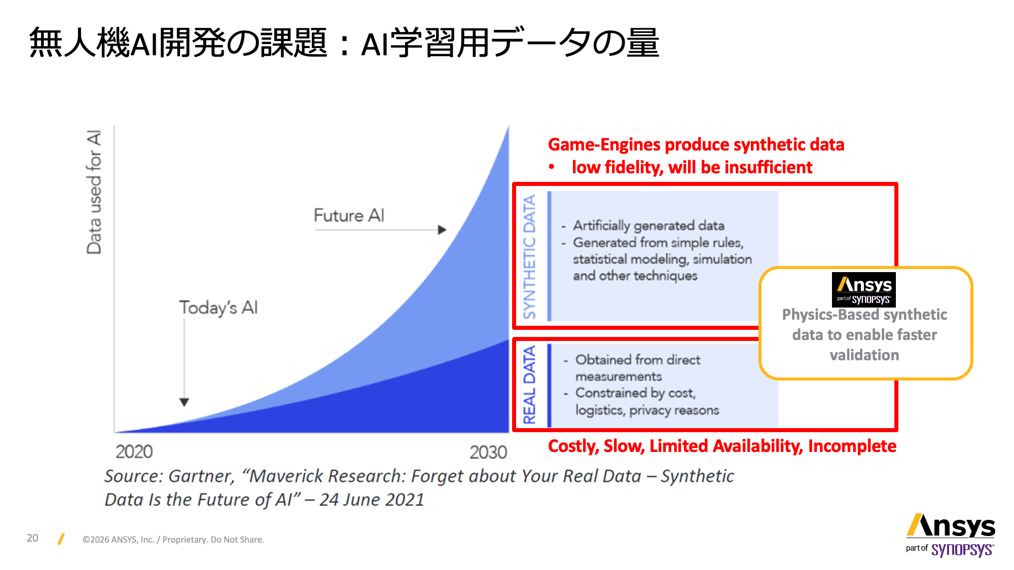 無人機AI開発の課題: AI学習要データの量
