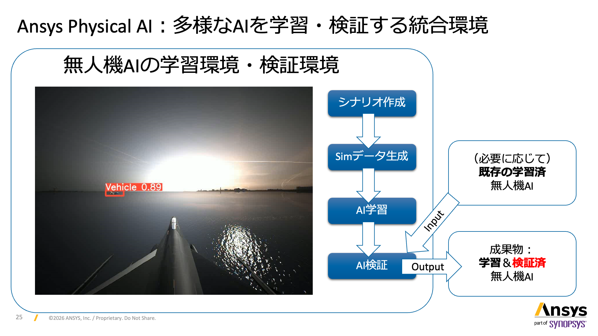 多様なAIを学習・検証する統合環境