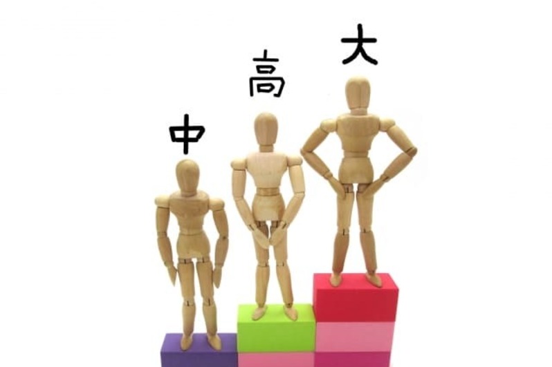 行政書士になるには　高卒