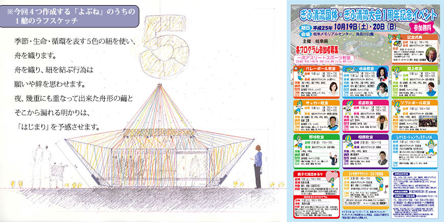 Display