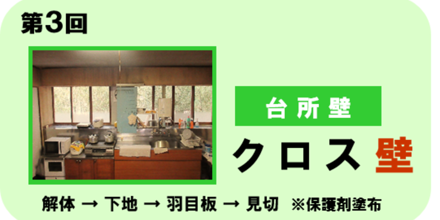 Display