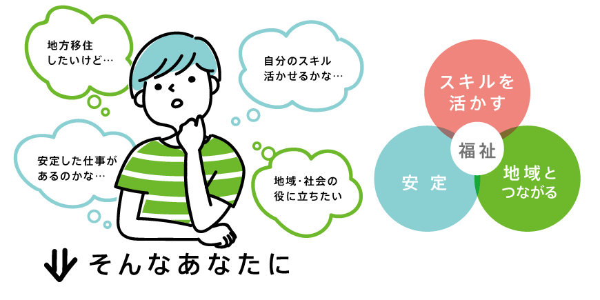 Display