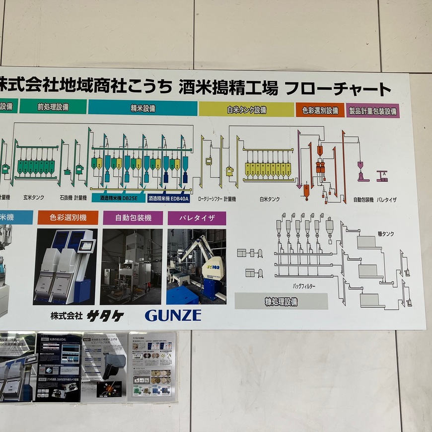 Display