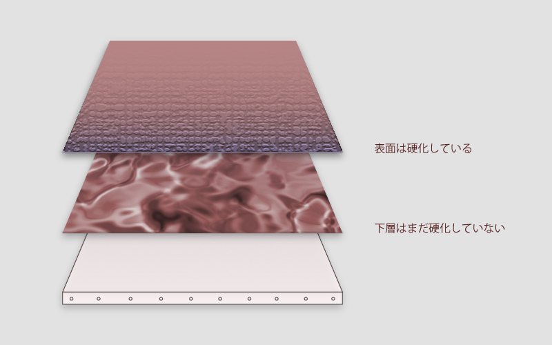 下の層が未乾燥だとひび割れてしまう仕組みを現した図