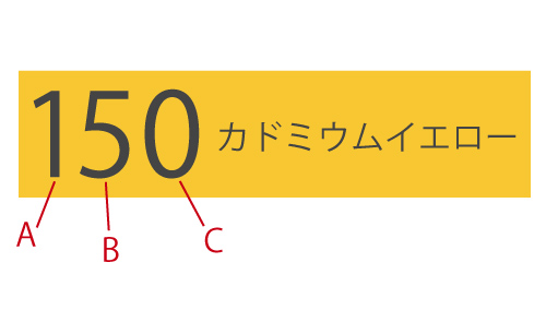 150カドミウムイエローでは、1がA、5がB、0がCとして見ます