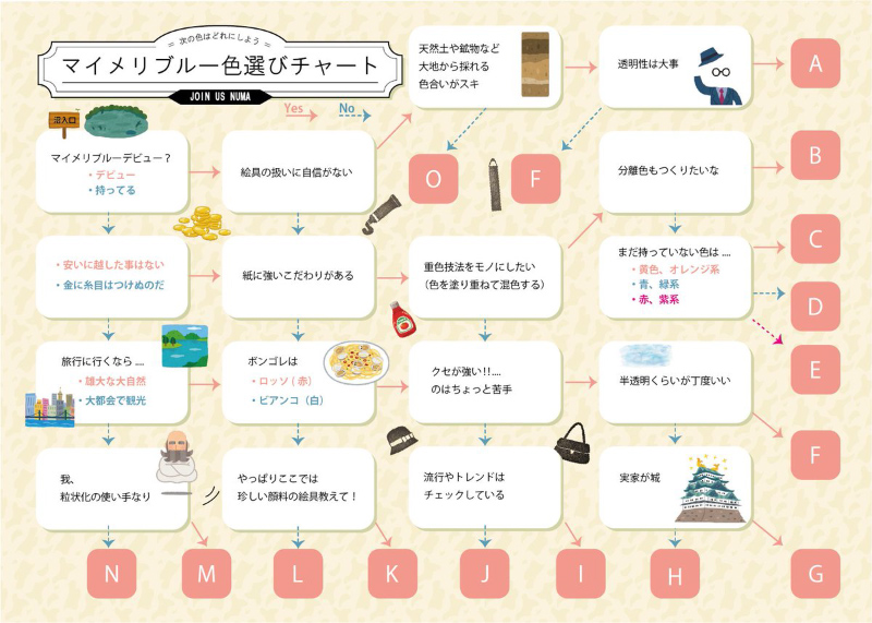 マイメリブルー色選びチャート