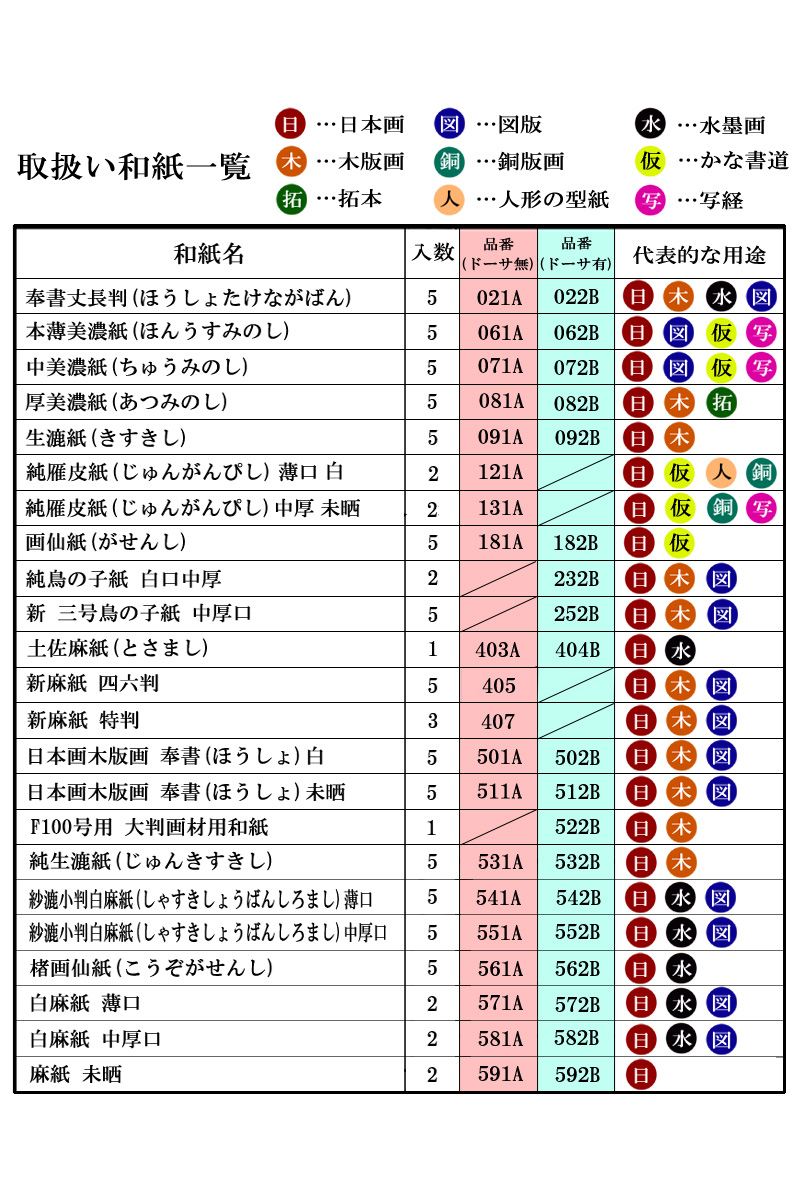 和紙おまとめ 和紙 A4パック SIZUKU CE-0203（送料込） | 和紙アラカルト | 書道