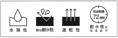 水溶性、乾くと耐水性、速乾性、耐水性になるまで72時間