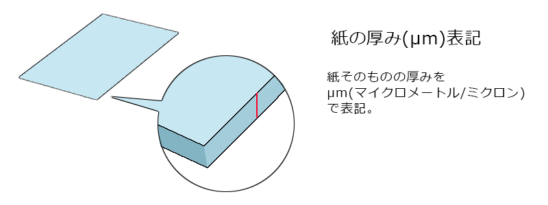 用紙の種類・大きさについて