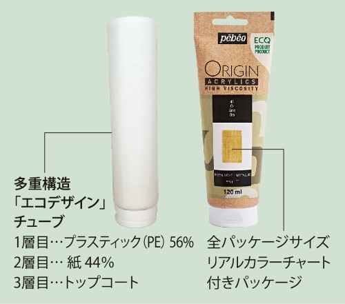 オリジンアクリル絵具 パッケージ構造