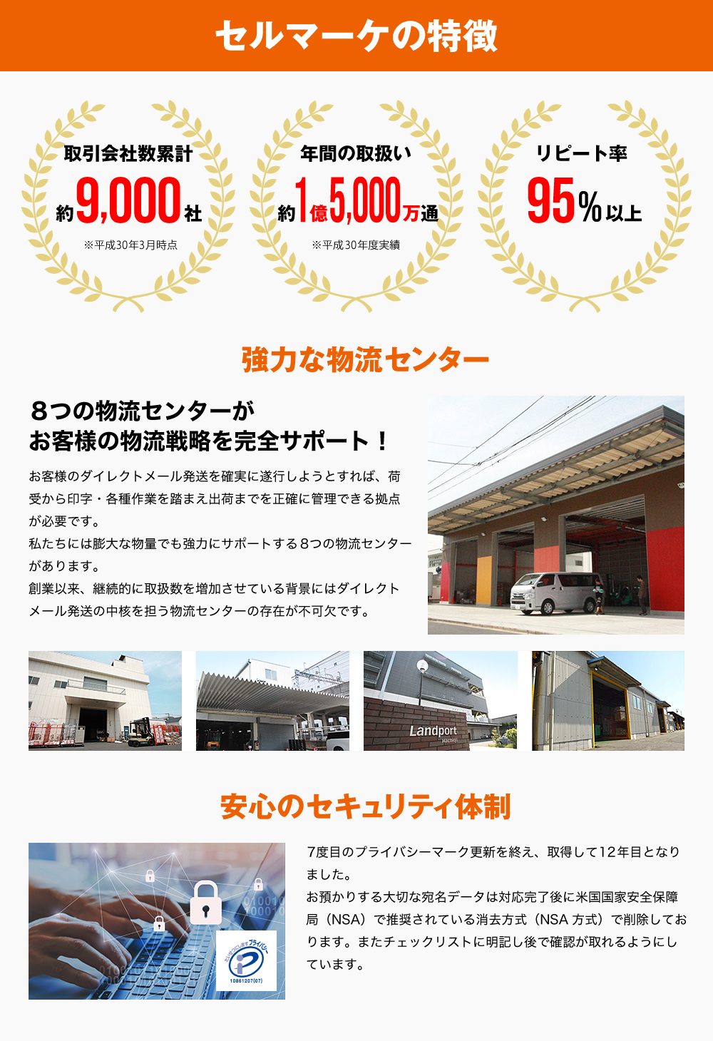 セルマーケの特徴