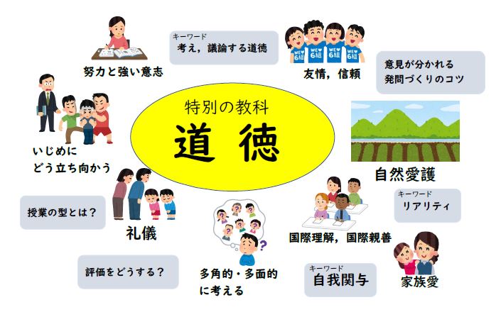 道徳zoomセミナー 授業作りから評価まで 法則化サークル ジョイフル 鹿児島 主催 年7月5日 Sensei イベントポータル